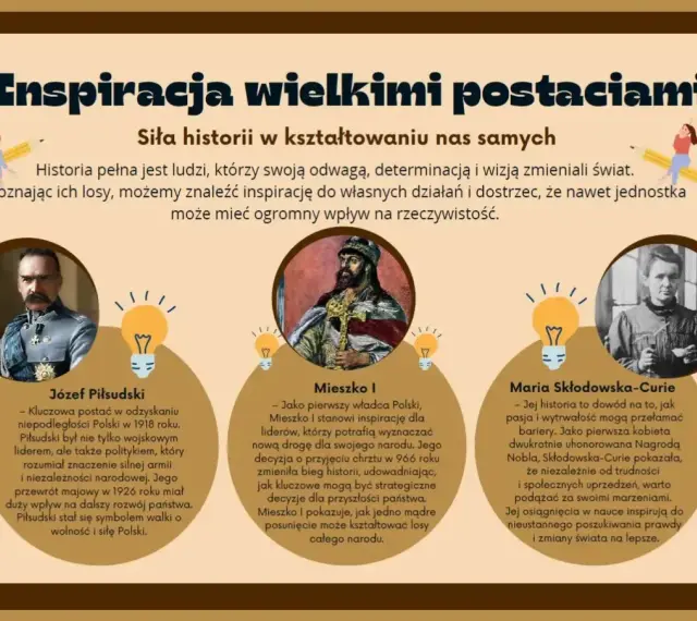 Józef Piłsudski, Mieszko I i Maria Skłodowska-Curie – inspirujące postacie, które każdy uczen powinien poznać.