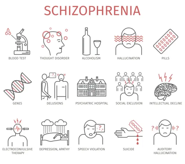 Grafik zeigt Symptome von Schizophrenie: Bluttest, Denkstörung, Halluzinationen, Delusionen, soziale Ausgrenzung, intellektueller Verfall, Suizidgedanken.