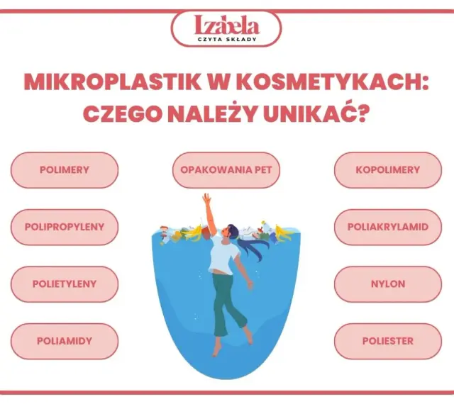 Unikaj kosmetyków z mikroplastikiem: polimery, polipropyleny, polietyleny, poliamidy, opakowania PET, kopolimery, poliakrylamid, nylon, poliester.