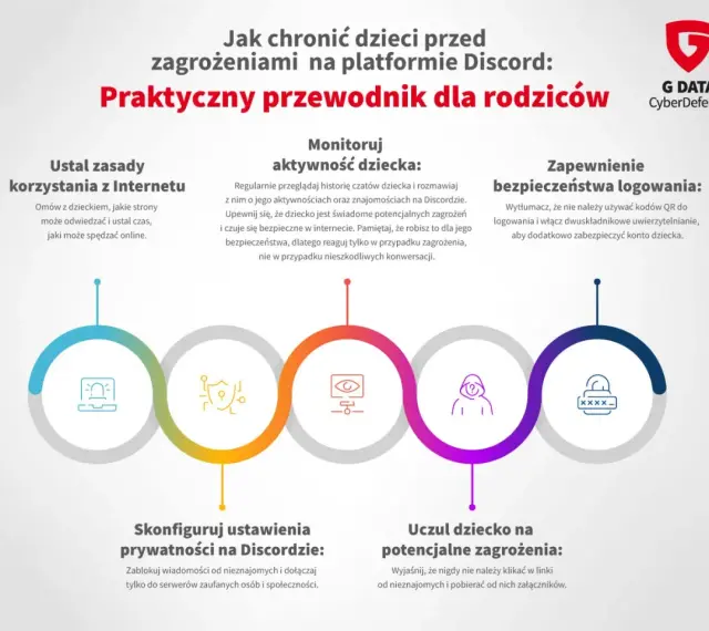 Przewodnik dla rodziców o bezpieczeństwie na Discordzie: ustalaj zasady, monitoruj aktywność, zabezpieczaj logowanie, konfiguruj prywatność i uczulaj na zagrożenia.