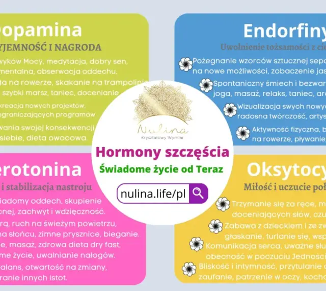 Dopamina, endorfiny, serotonina, oksytocyna – hormony szczęścia. Aktywność fizyczna, medytacja, bliskość i radość budują świadome życie.
