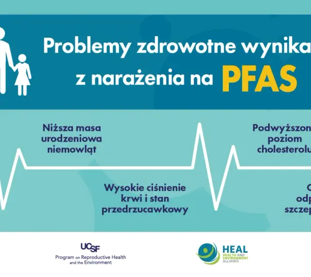 Problemy zdrowotne wynikające z narażenia na PFAS: nowotwory, niższa masa urodzeniowa, wysokie ciśnienie, podwyższony cholesterol, obniżona odpowiedź na szczepienia.