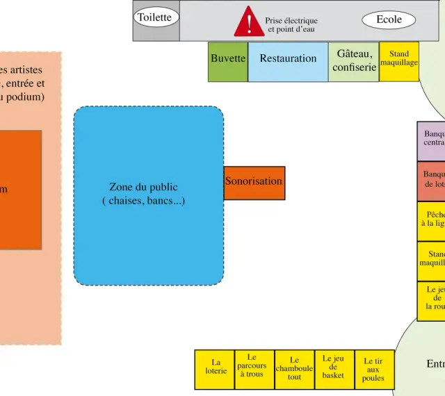 Plan d'une kermesse : podium, zone public, buvette, restauration, jeux, stands, entrées et parking.