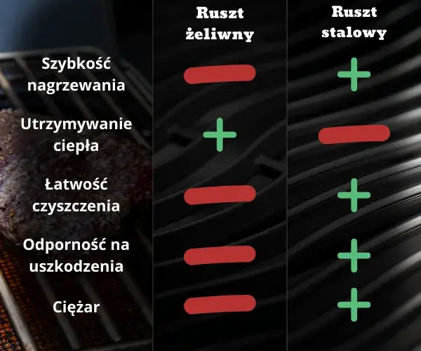 Grille ze stali nierdzewnej - najlepsze modele i ich zalety