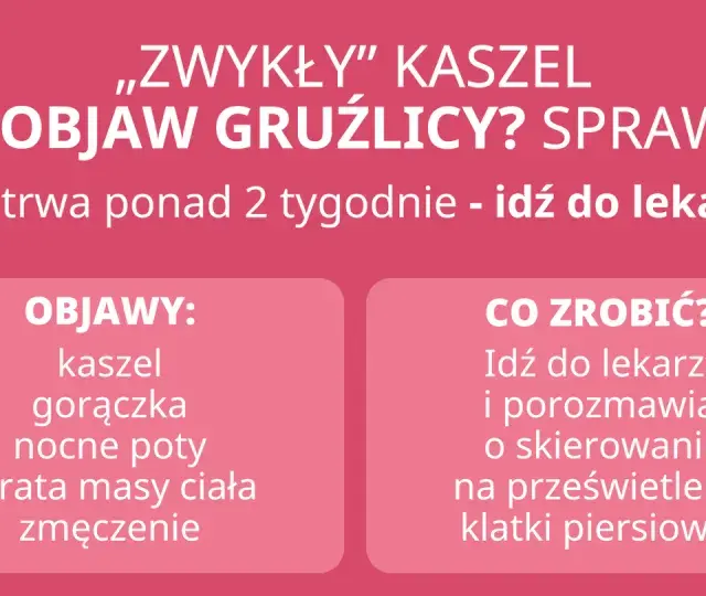 Czy zwykły kaszel to objaw gruźlicy? Sprawdź objawy: kaszel, gorączka, nocne poty, utrata masy ciała, zmęczenie. Idź do lekarza, jeśli trwa ponad 2 tygodnie.