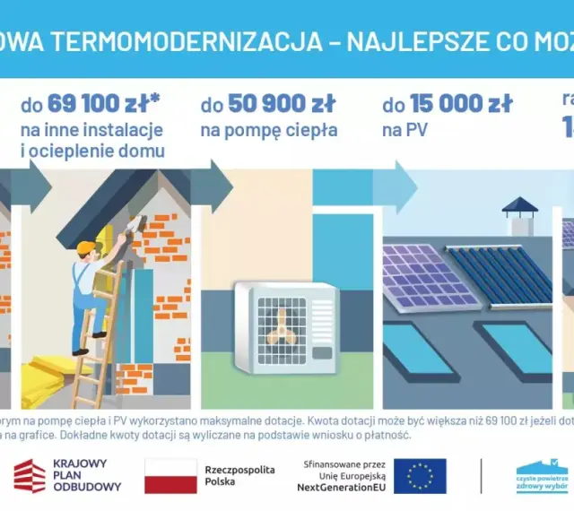 Kompleksowa termomodernizacja domu: audyt, ocieplenie, pompa ciepła i PV. Dofinansowanie do 136 200 zł.