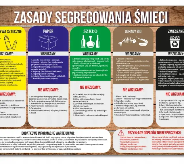 Segregacja śmieci: tworzywa, papier, szkło, bio, zmieszane. Nie wyrzucaj odpadów medycznych do zwykłych pojemników.