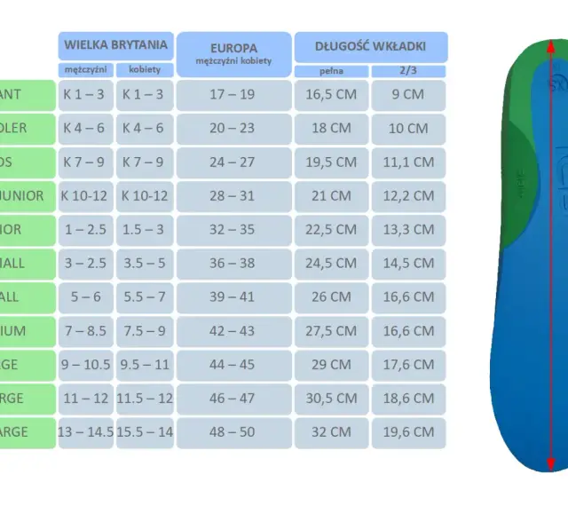 Tabela rozmiarów obuwia: 26,5 cm to jaki to rozmiar buta? Wkładka o długości 26 cm to rozmiar 39-41 w Europie.
