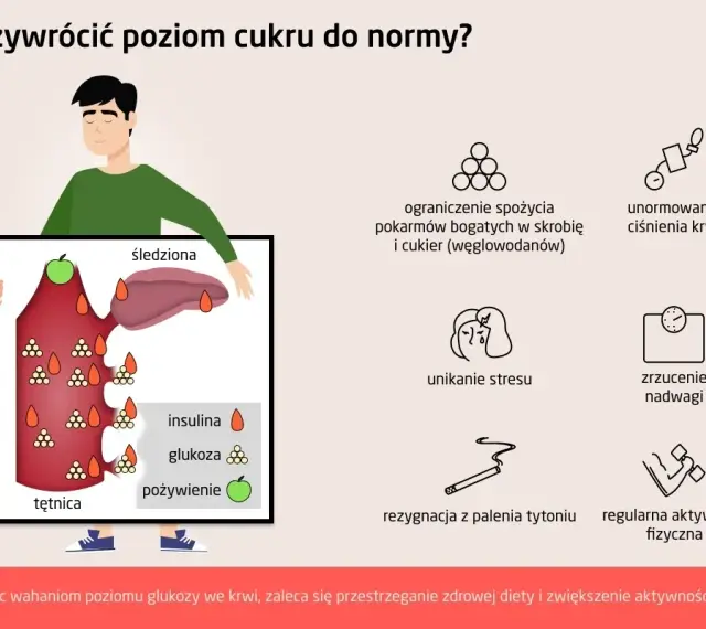 Ilustracja pokazuje, jak utrzymać prawidłowy **poziom cukru we krwi** poprzez dietę, aktywność fizyczną i unikanie stresu.