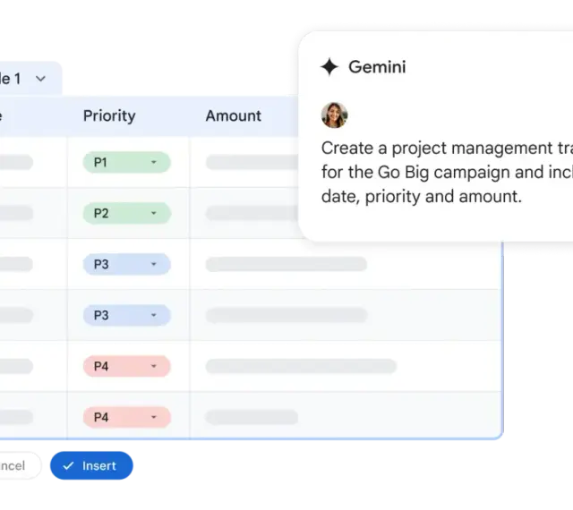 Tabela z priorytetami i kwotami, Gemini tworzy tracker projektu. Sprawdź google workspace cena.