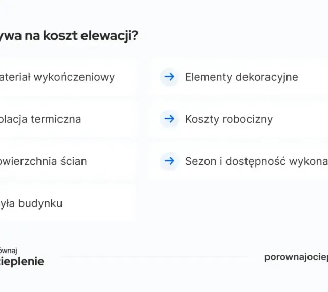 Czynniki wpływające na koszt elewacji: materiał, izolacja, powierzchnia ścian, elementy dekoracyjne, sezon i dostępność wykonawców, a także koszty robocizny za 1m2.