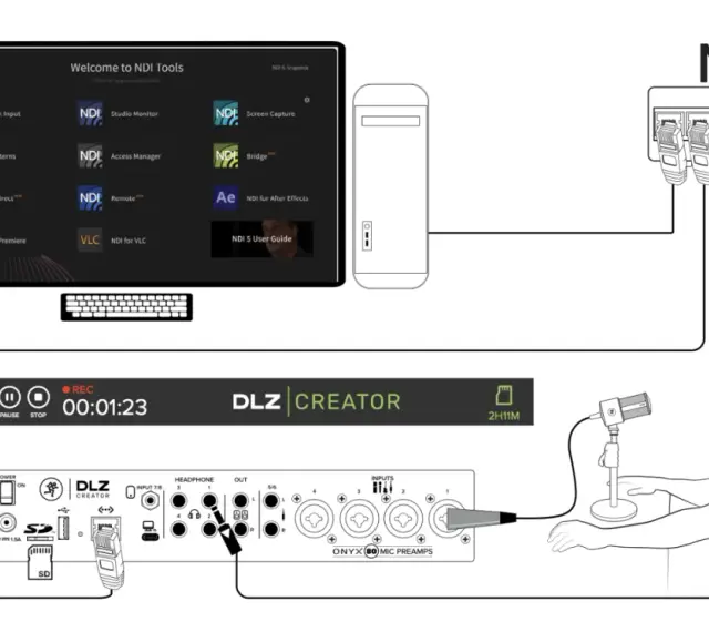 Ein digital creator nutzt NDI Tools für Streaming. Das Setup zeigt einen Computer, ein Audio-Interface und einen Router.