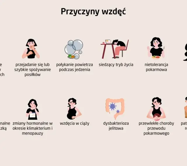 Przyczyny wzdęć: spożywanie produktów wzdymających, połykanie powietrza, nietolerancja pokarmowa, stres, wahania hormonalne, wzdęcia w ciąży, dysbakterioza jelitowa.