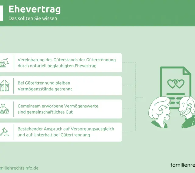 Ehevertrag: Was Sie vor oder nach der Hochzeit wissen sollten. Er regelt Gütertrennung, Vermögen und Unterhalt.