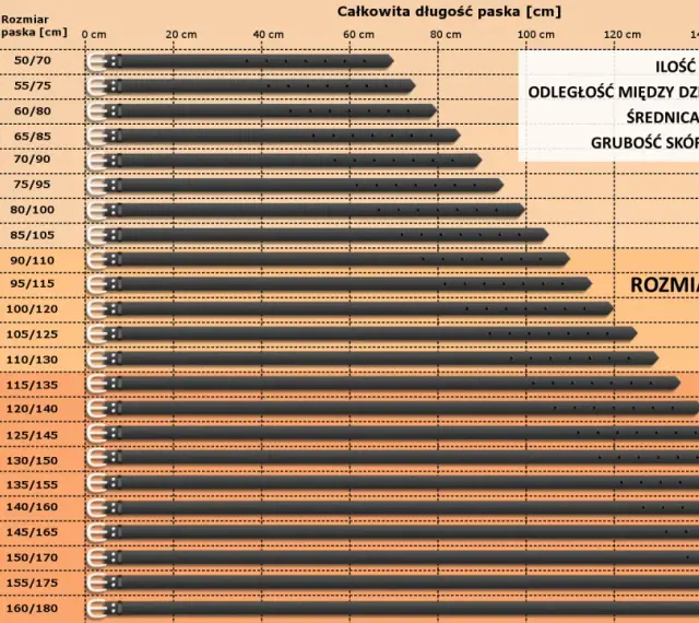 Tabela rozmiarów pasków: rozmiar paska 75 ile to cm? Pasek o długości 75 cm ma obwód w pasie 50-60 cm.