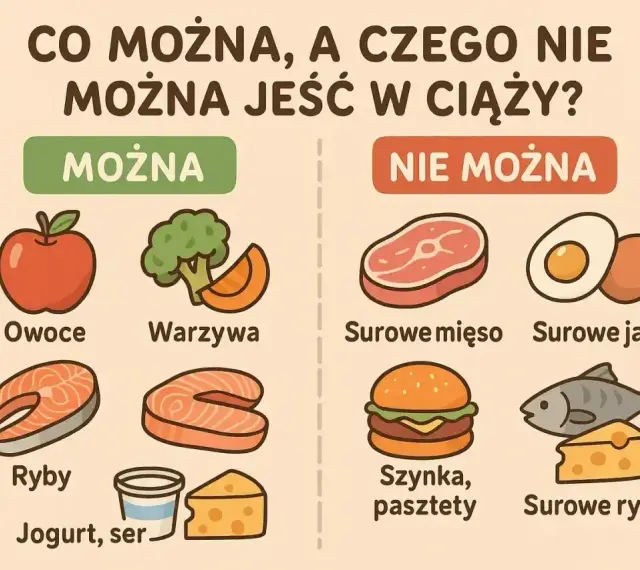 Co można, a czego nie można jeść w ciąży? Lista produktów dozwolonych (owoce, warzywa, ryby, jogurt, ser) i zakazanych (surowe mięso, jaja, szynka, pasztety, surowe ryby).