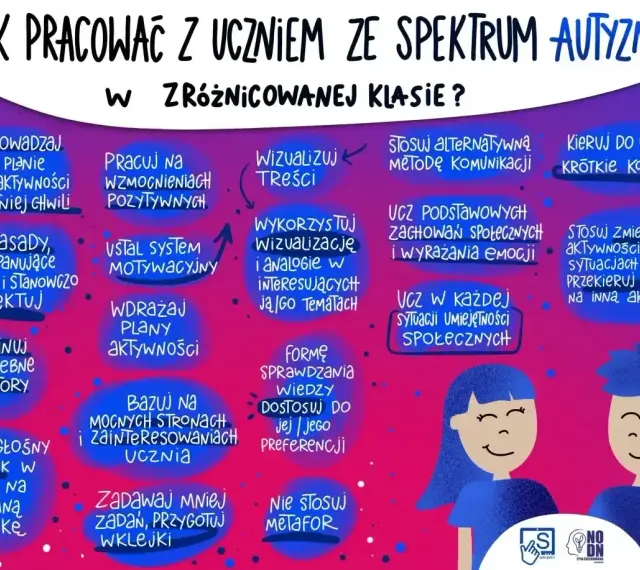 Wskazówki dla nauczycieli: jak pracować z uczniem z autyzmem, uwzględniając objawy choroby Aspergera u dorosłych. Wizualizacja, krótkie komunikaty, wzmocnienia pozytywne.