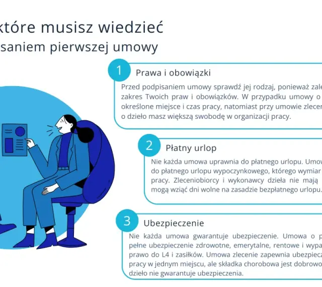 Dwie osoby omawiają warunki zatrudnienia. Przed podpisaniem umowy warto poznać swoje prawa, urlop i ubezpieczenie.