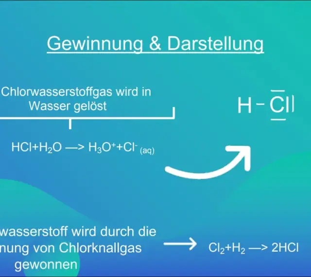 Die Salzsäureformel H-Cl wird gezeigt. Chlorwasserstoff wird in Wasser gelöst, was zu H3O+ und Cl- führt.