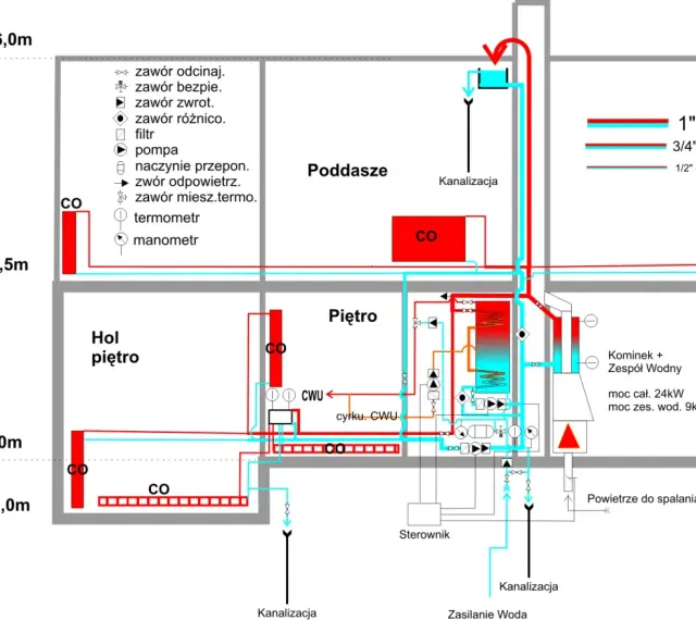 Schemat instalacji CO. Manometr pokazuje ciśnienie w systemie, gdzie zamontować manometr co jest kluczowe dla jego prawidłowego działania.