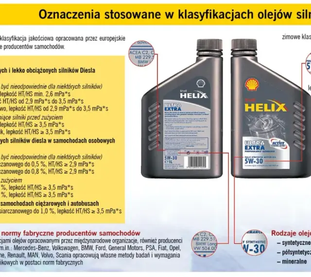 Klasyfikacje olejów silnikowych: ACEA, SAE. Wybierz odpowiednie oznaczenia oleju silnikowego dla swojego auta.