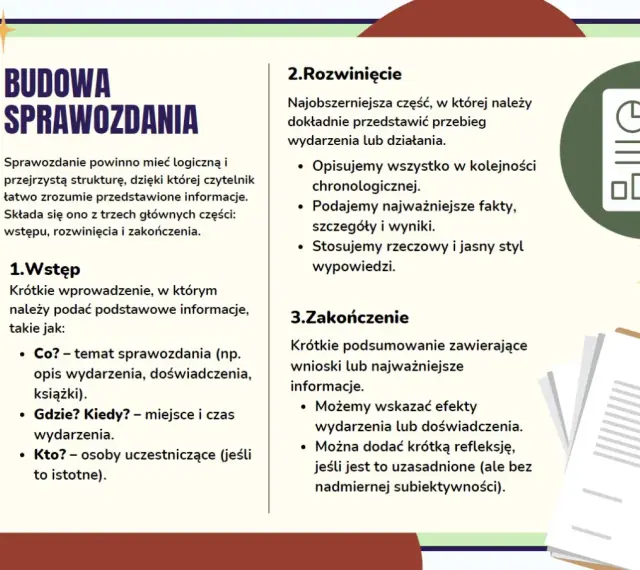 Jak napisać sprawozdanie: wstęp (co, gdzie, kiedy, kto), rozwinięcie (przebieg, fakty, wyniki) i zakończenie (wnioski, refleksje).