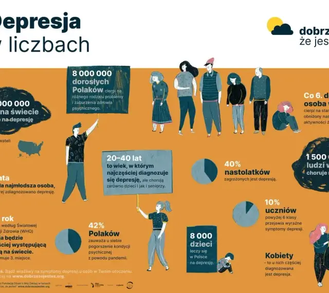 Infografika o depresji: 350 mln ludzi na świecie choruje, w Polsce 1,5 mln. Depresja dotyka dorosłych, nastolatków i dzieci.