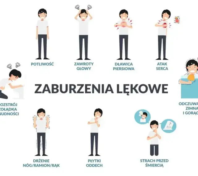 Objawy zaburzeń lękowych: potliwość, zawroty głowy, dławica piersiowa, atak serca, rozstrój żołądka, drżenie, płytki oddech, strach przed śmiercią, odczuwanie zimna i gorąca. Układ współczulny może być nadmiernie pobudzony.