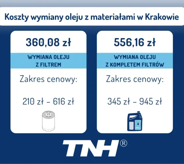 Dwie oferty wymiany oleju w skrzyni biegów z podanymi cenami i zakresem cenowym.
