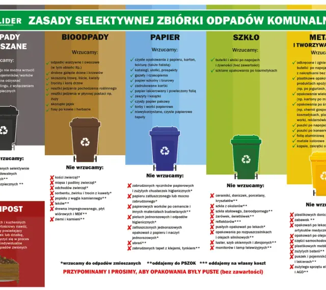Gdzie wyrzucić opakowanie po batoniku? Do papieru, jeśli czyste. Do metali i tworzyw sztucznych, jeśli to folia aluminiowa lub plastik.