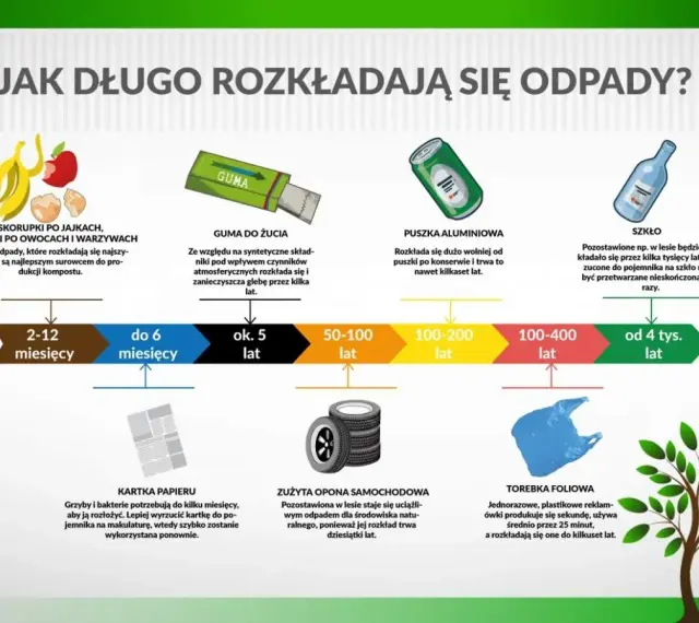 Guma do żucia rozkłada się przez kilka lat, zanieczyszczając glebę.