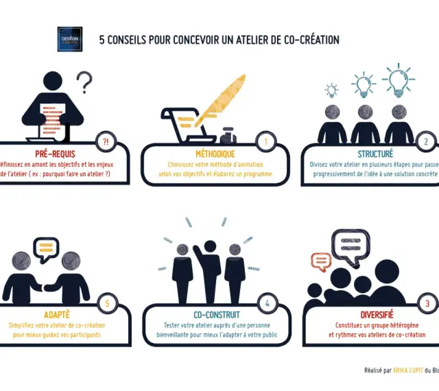 Schéma des 5 conseils pour un bilan directeur centre de loisirs réussi : prérequis, méthodique, structuré, diversifié, co-construit.