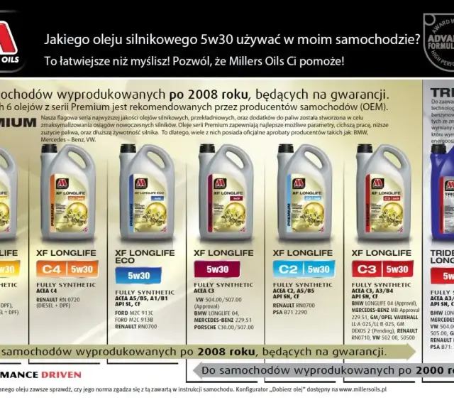 Jaki olej do silnika benzynowego? Millers Oils Premium XF Longlife 5w30 to idealny wybór dla nowoczesnych aut.