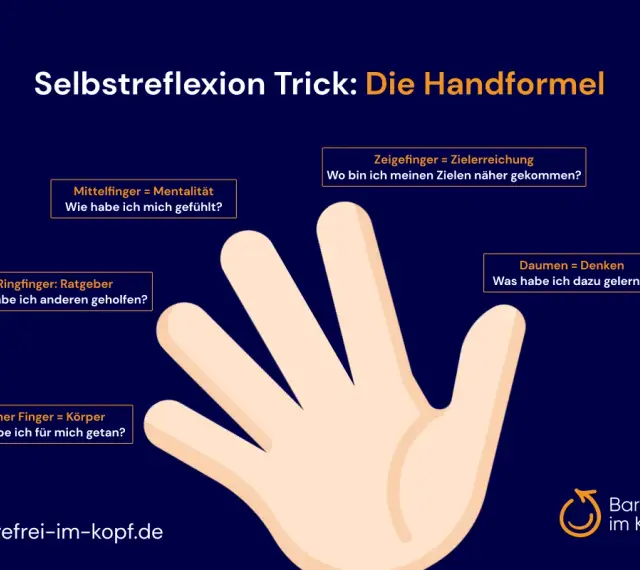 Die Handformel als Trick zur Selbstreflexion: Daumen (Denken), Zeigefinger (Ziele), Mittelfinger (Mentalität), Ringfinger (Helfen), kleiner Finger (Körperpflege).