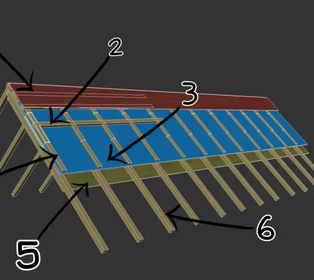 Schemat dachu z widocznymi elementami konstrukcyjnymi. Pokazano łaty i kontrłaty rozstaw, krokwie, izolację i pokrycie dachowe.