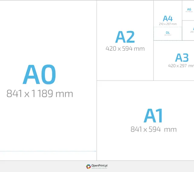 Porównanie rozmiarów papieru A0, A1, A2, A3, A4, A5, A6 i DL. Rozmiar pocztówki to A6.