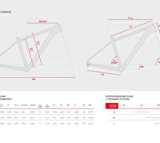 Schemat ramy rowerowej z wymiarami, w tym jak zmierzyć przekrok (CS). Tabela geometrii ram.