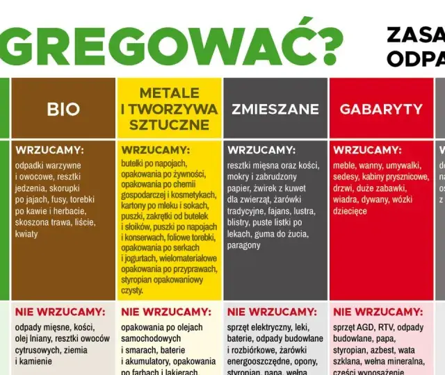 Zasady segregacji odpadów: papier, szkło, bio, metale i tworzywa, zmieszane, gabaryty, popiół, tekstylia. Dbaj o środowisko!