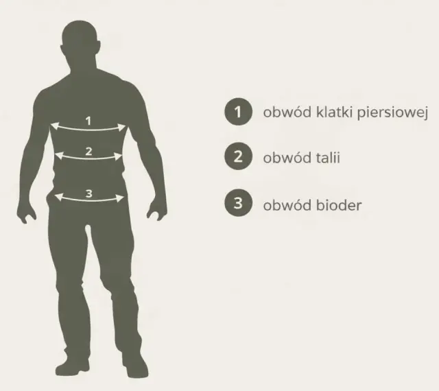 Sylwetka mężczyzny z zaznaczonymi obwodami: klatki piersiowej, talii i bioder.
