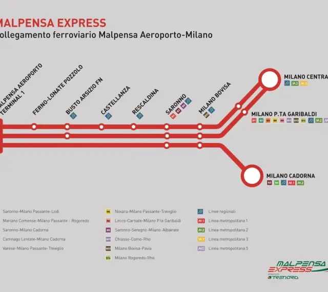 Schematyczne połączenie kolejowe Malpensa Express z lotniska Malpensa do Mediolanu, pokazujące stacje i linie metra.
