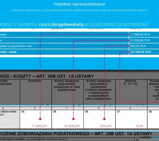 PIT-38 dla kogo? Dokumentacja z rozliczenia przychodów z kryptowalut. Widać tu sumę przychodów, kosztów i końcowy dochód/stratę.