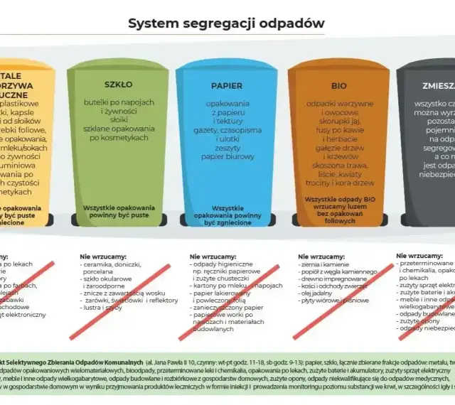 Przykłady opakowań z tworzyw sztucznych: butelki, nakrętki, folie, kartony po mleku. Segregacja odpadów.