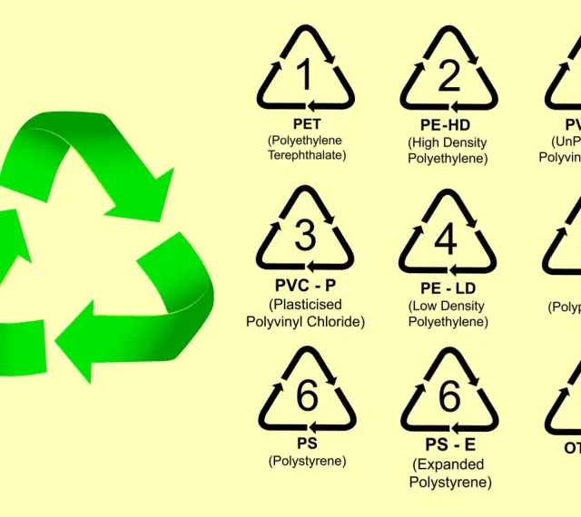 Znak recyklingu i symbole oznaczające podział tworzyw sztucznych: PET, PE-HD, PVC-U, PVC-P, PE-LD, PP, PS, PS-E i inne.
