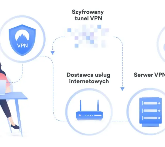 Schemat ilustruje tunelowanie VPN: użytkownik z laptopem łączy się przez dostawcę internetu z serwerem VPN, a następnie z Internetem, zapewniając szyfrowanie.
