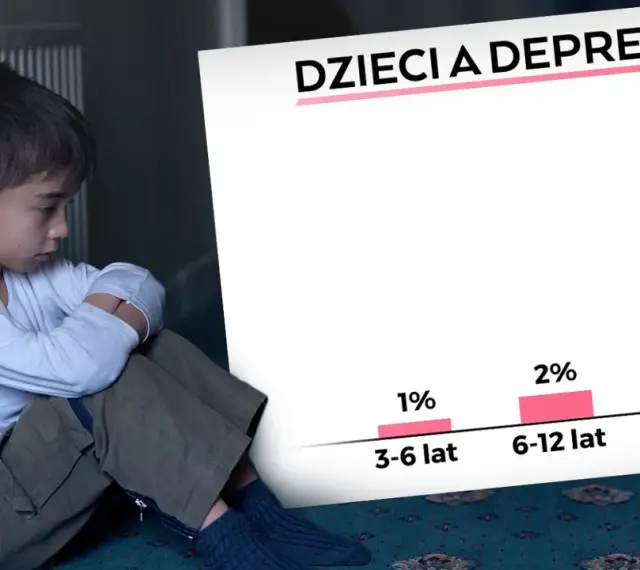 Smutny chłopiec siedzi przy kaloryferze. Obok wykres "Dzieci a depresja", pokazujący 20% przypadków u nastolatków. Nauczanie indywidualne może pomóc.