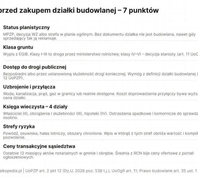 Lista 7 punktów przed zakupem działki budowlanej: status planistyczny, klasa gruntu, dostęp do drogi, uzbrojenie, księga wieczysta, strefy ryzyka, ceny transakcyjne.