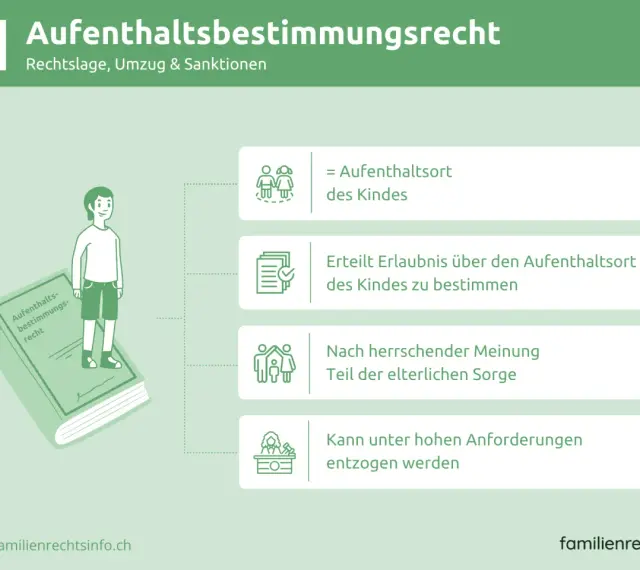 Das Aufenthaltsbestimmungsrecht: Was darf ich entscheiden? Es regelt den Aufenthaltsort des Kindes, ist Teil der elterlichen Sorge und kann entzogen werden.