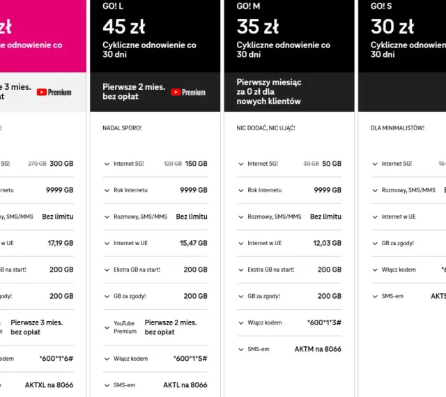 T-Mobile GO! M: 35 zł, 50 GB Internetu 5G, rozmowy i SMS bez limitu. Idealny pakiet t-mobile za 30 zł dla nowych klientów.