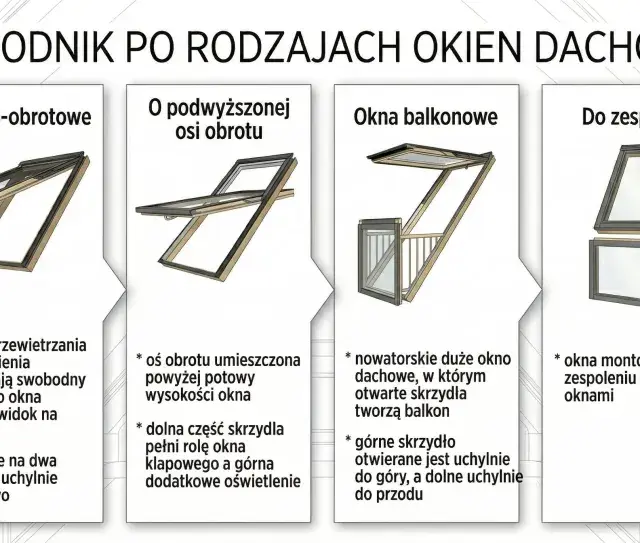 Przewodnik po rodzajach okien dachowych: obrotowe, uchylno-obrotowe, z podwyższoną osią obrotu, balkonowe, do zespoleń, wyłazowe. Każde okienko w dachu ma swoje cechy.