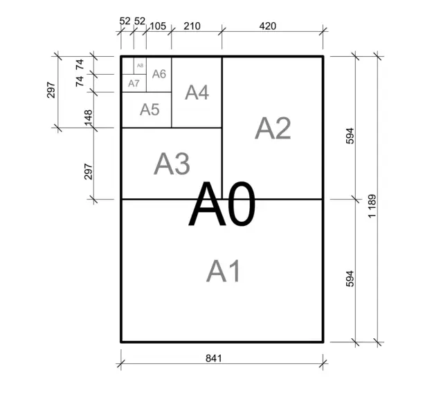 Diagramm der ISO A-Reihe, von A0 bis A8, mit Maßen. Ein A4-Blatt ist ein Teil davon.